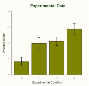 Experimental Data